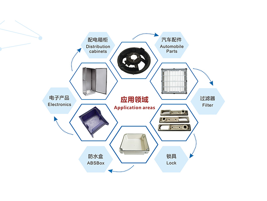 涂膠設(shè)備應用領(lǐng)域