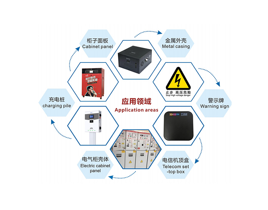 噴墨打印機應用領(lǐng)域